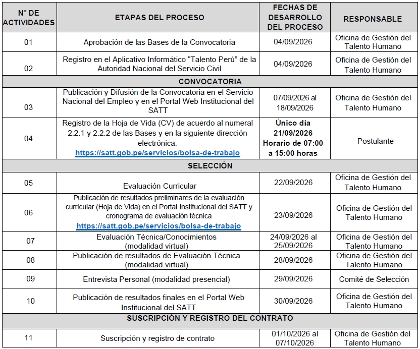 coronograma